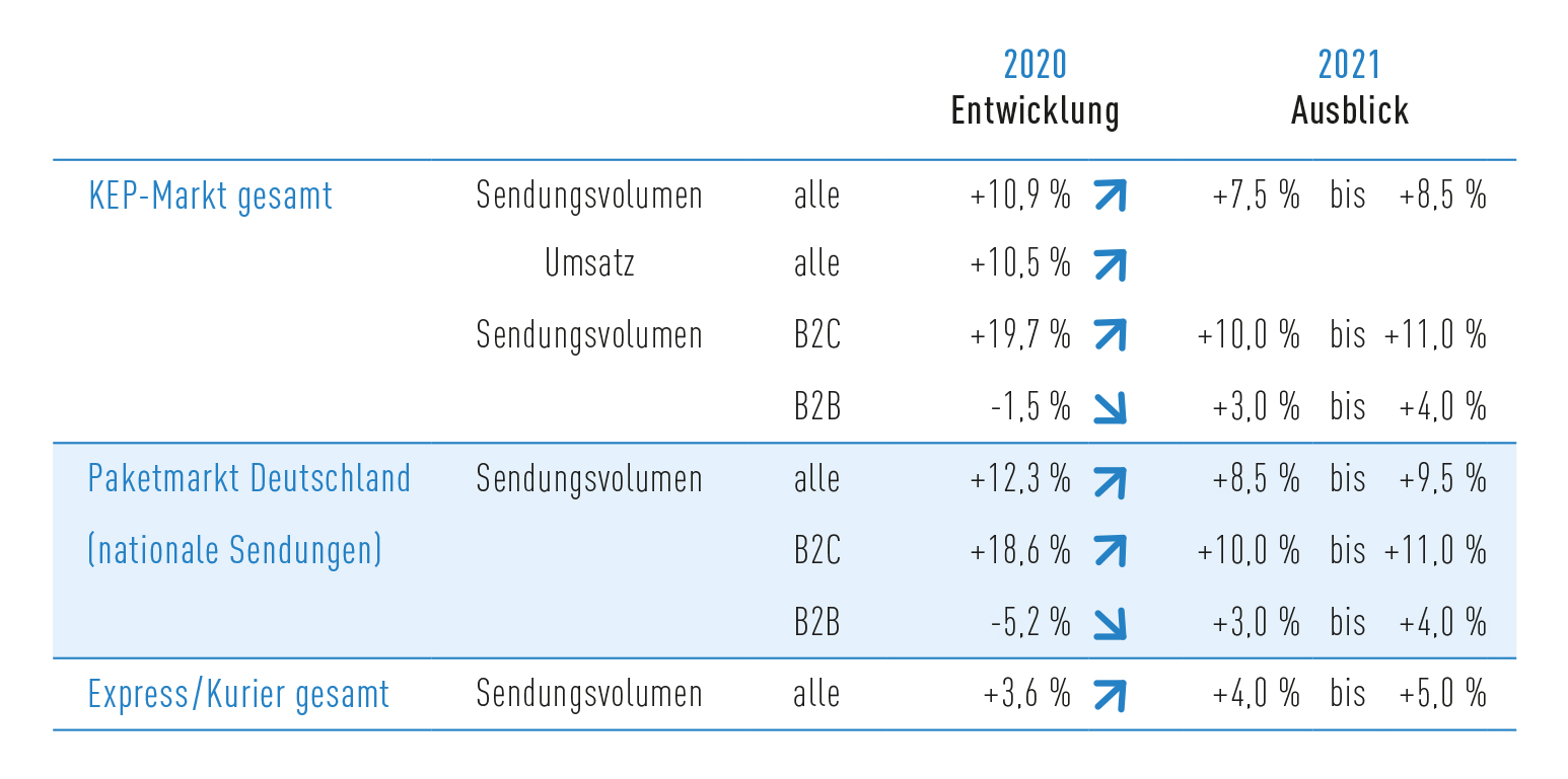 Tab_0 Steckbrief KEP-Branche